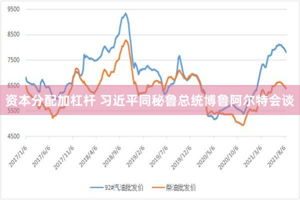 资本分配加杠杆 习近平同秘鲁总统博鲁阿尔特会谈