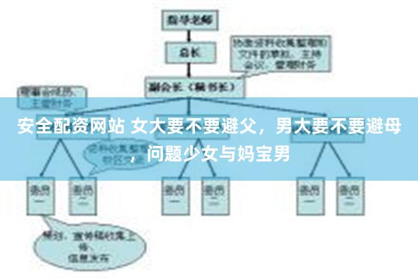 安全配资网站 女大要不要避父，男大要不要避母，问题少女与妈宝男